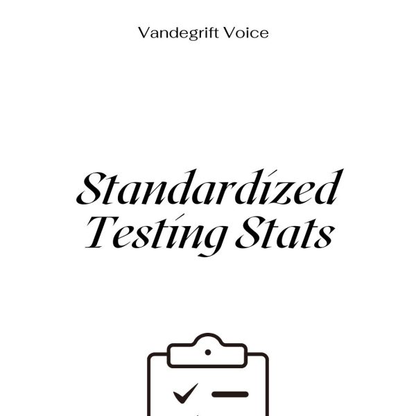 Navigation to Story: Standardized Testing Stats: Breaking down the SAT vs. the ACT