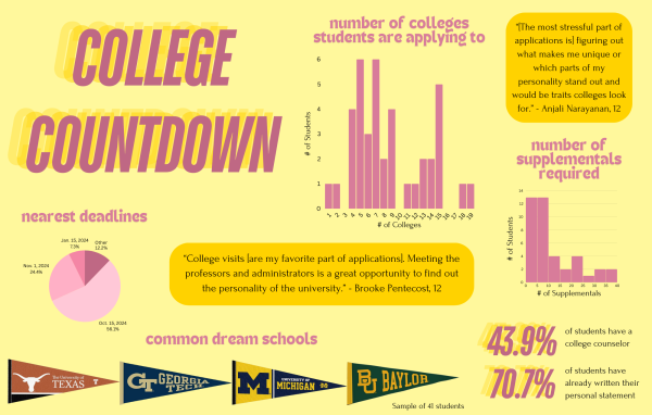 Navigation to Story: College Countdown: Application Progress