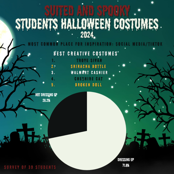 Navigation to Story: Suited and spooky: Students Halloween costumes