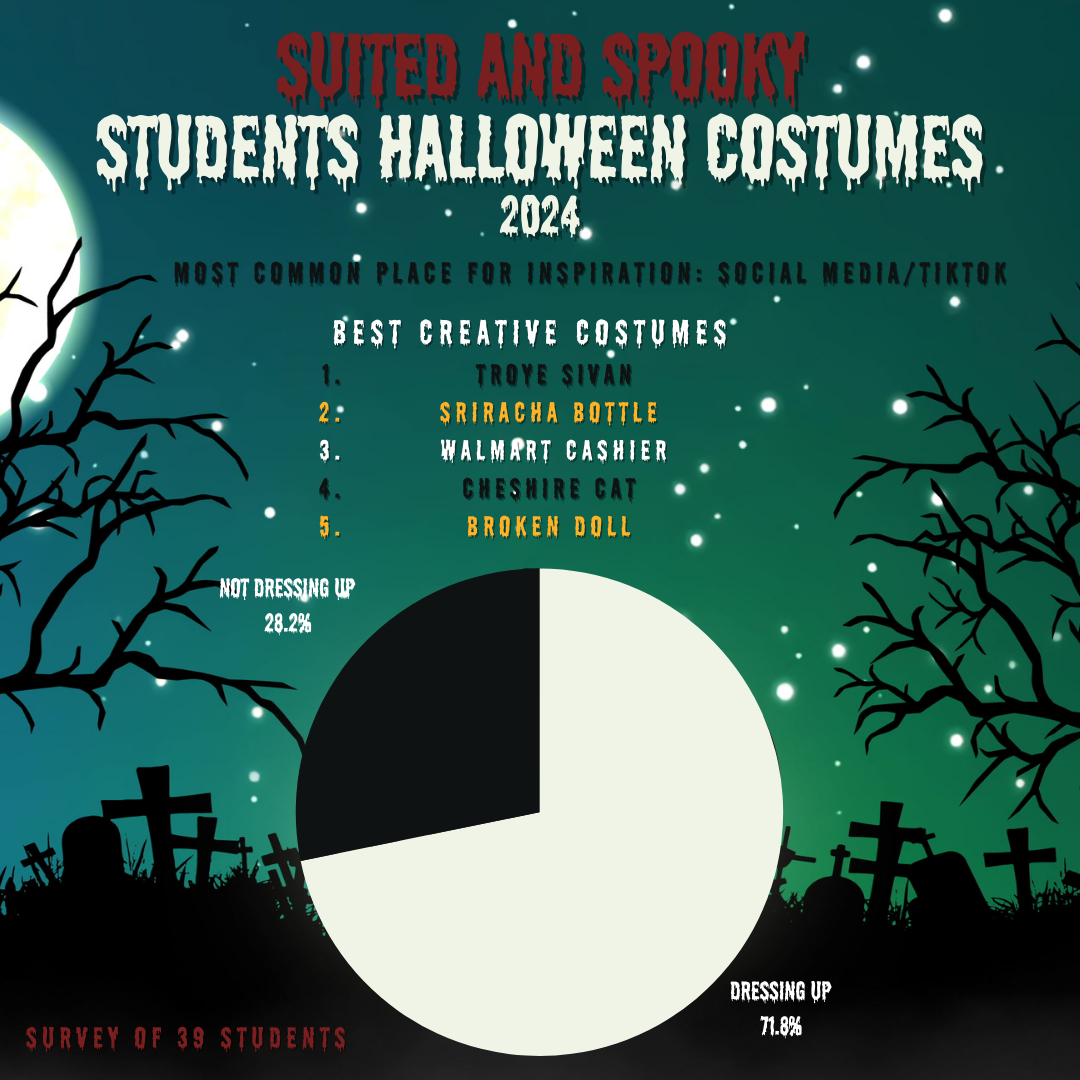 Suited and spooky: Students Halloween costumes