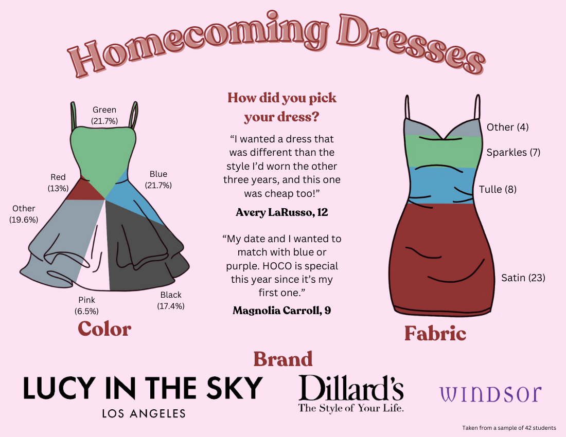 Ad'dress'ing hoco: Trending styles and colors