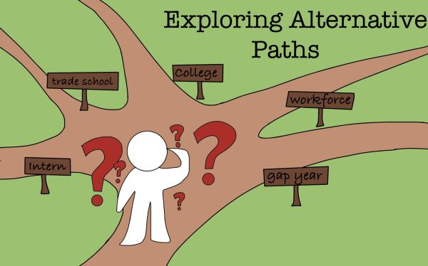 Navigation to Story: Alternative Paths: Exploring Post High School Plans Instead of College