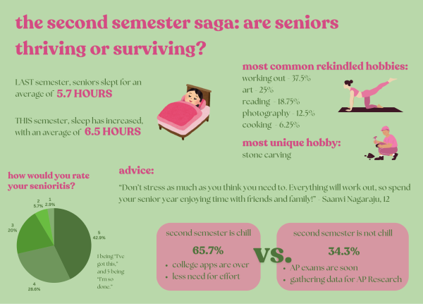 Navigation to Story: The second semester saga: Are seniors thriving or surviving?